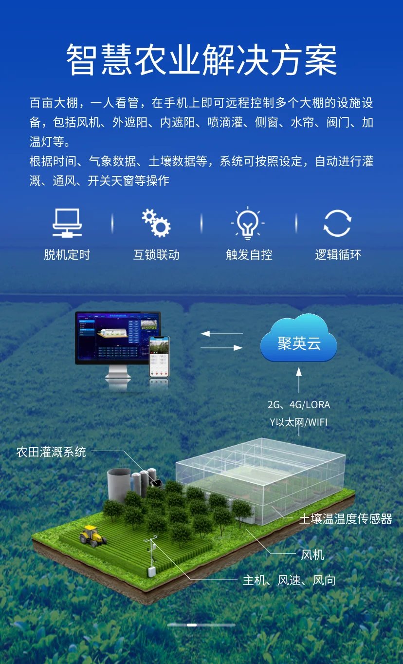 智慧農業解決方案